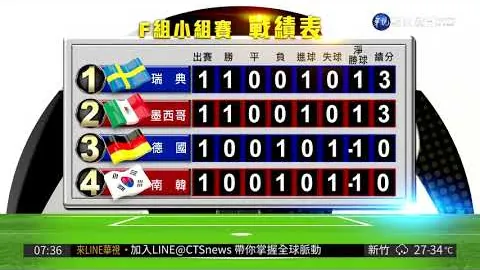 [网球]刘壮提醒：低排名对手不容忽视